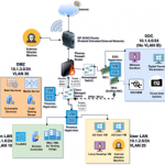 Designing and Building My Homelab Network